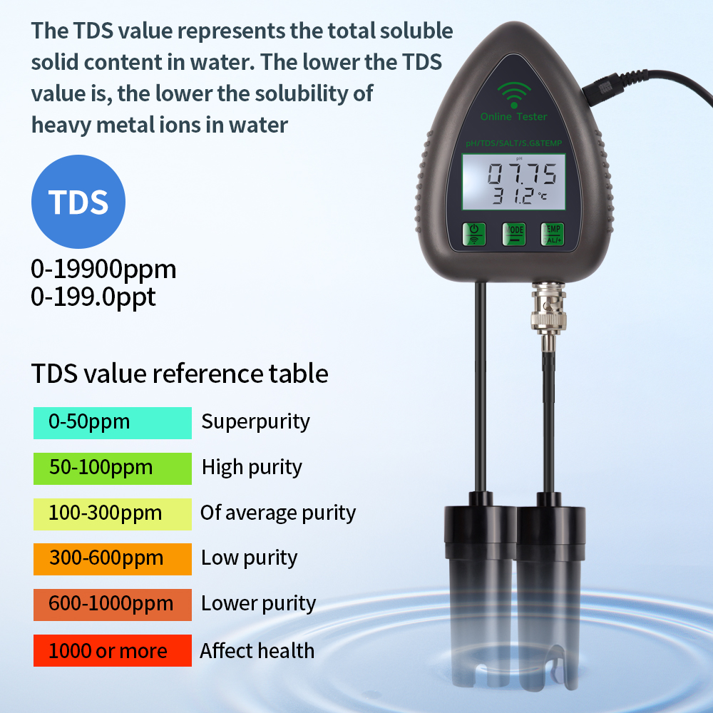 Tuya WiFi 5 في 1 TDS/EC/SALT/S - مراجعة Planted Aquarium Test Kit وسعره