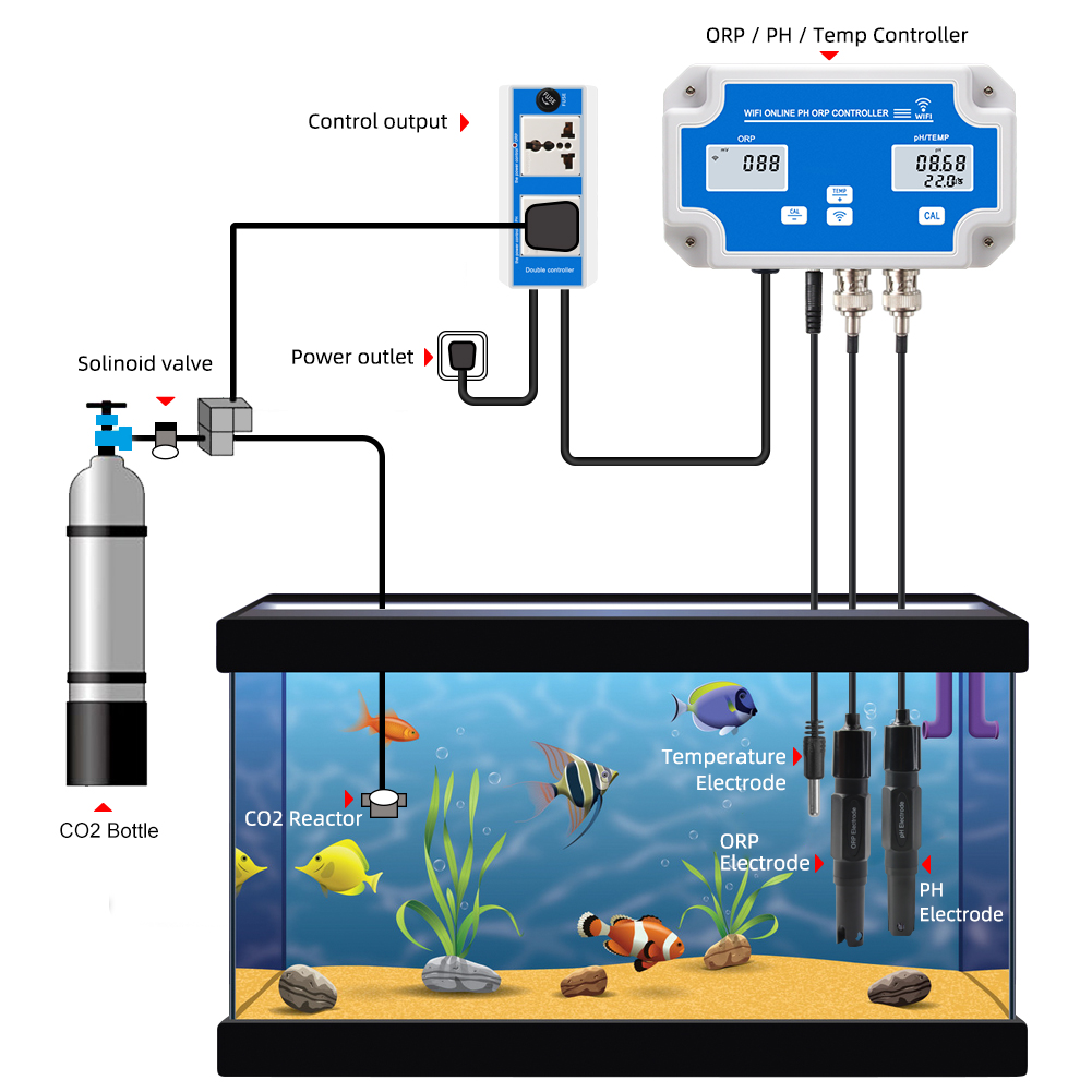 اختبار جودة المياه ومراقبة الم - مراجعة Planted Aquarium Test Kit وسعره