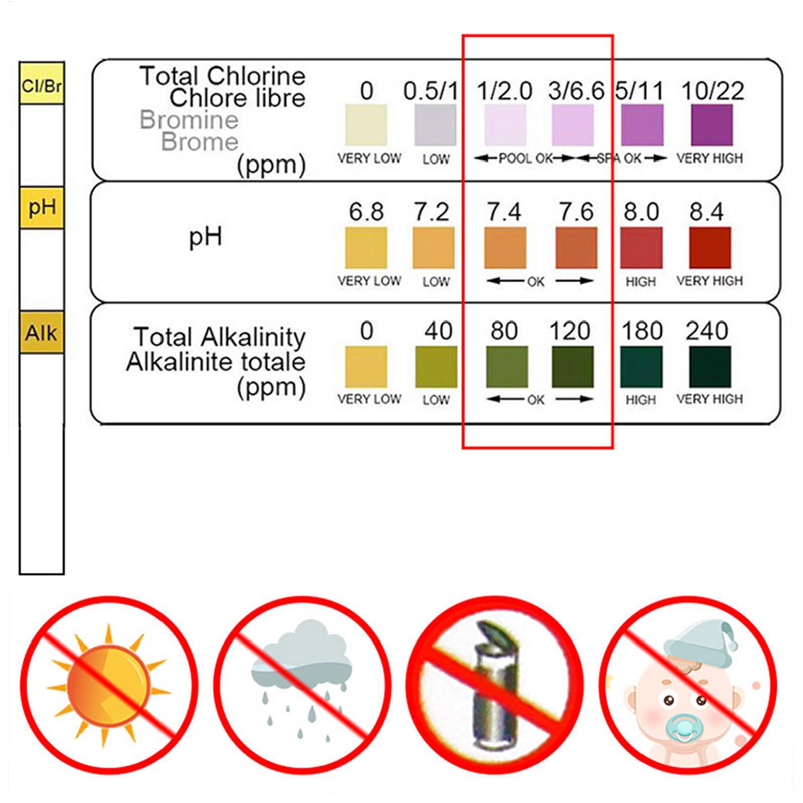 مجموعة اختبار جودة المياه 50 ش - مراجعة Planted Aquarium Test Kit وسعره